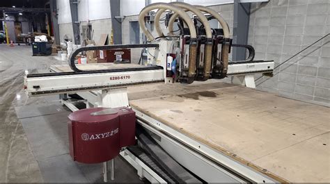 panel cnc machine|PANELBUILDER CNC Router .